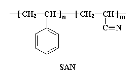 Styrene-acrylonitrile resin Polyacrylonitrile