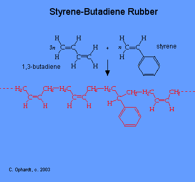 Styrene-butadiene Rubber Polymers