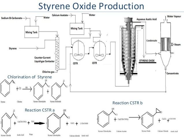 Styrene oxide Styrene Oxide A Brief Reiew