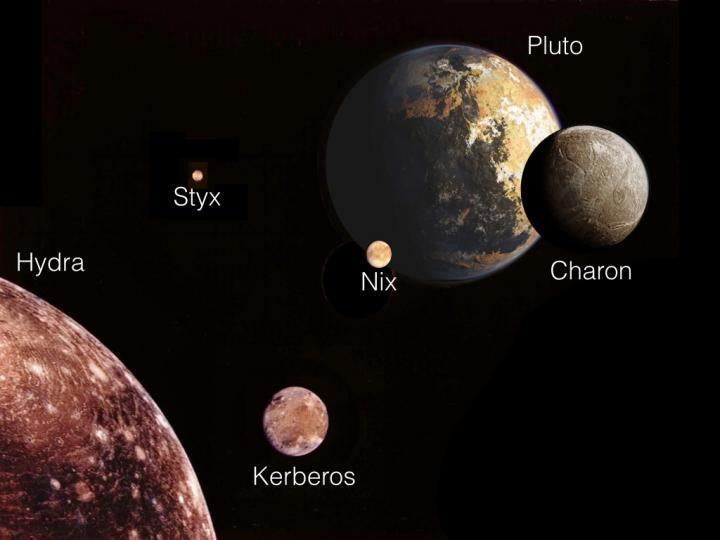 Styx (moon) Weird interactions between Pluto39s moons show they behave like