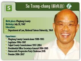 Su Tseng-chang wwwtaipeitimescomimages20101125thumbsp031