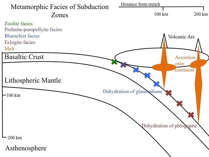Subduction zone metamorphism