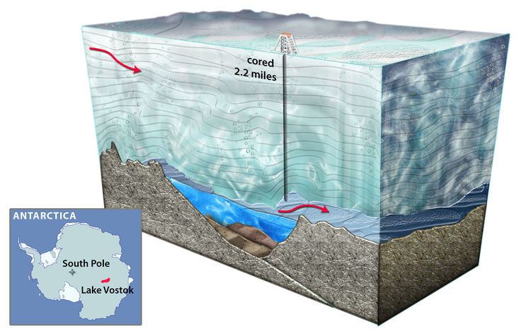 Subglacial lake Antarctic subglacial lakes