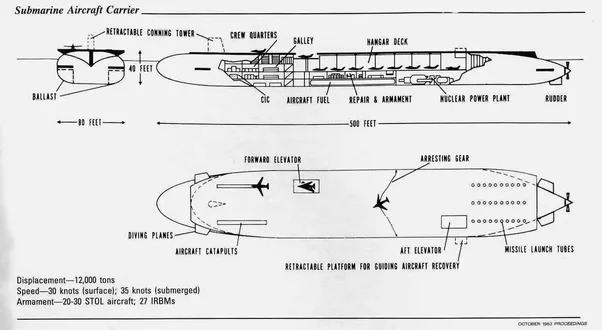 Submarine aircraft carrier Could the US build a submarine aircraft carrier What would its