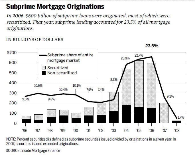 subprime-mortgage-crisis-alchetron-the-free-social-encyclopedia