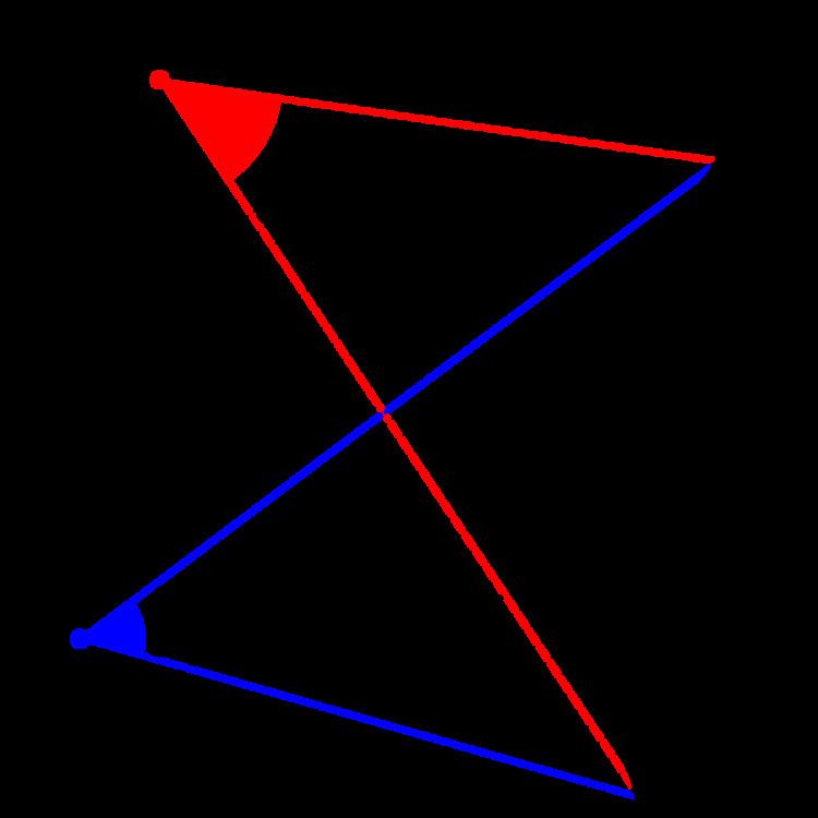 Subtended angle