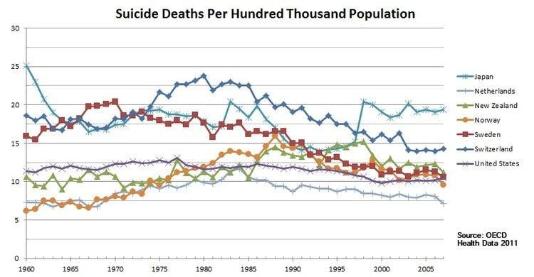 Suicide in Japan