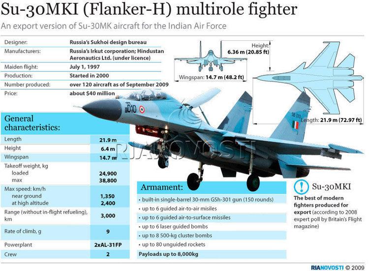 Sukhoi Su-30MKI Indian Su30MKI News Page 10
