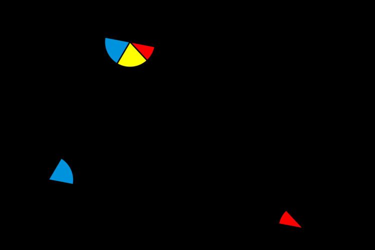 Sum of angles of a triangle