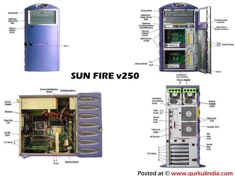 sun fire x4150 tools and drivers