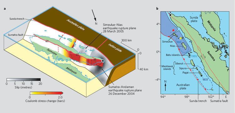 Sunda Trench Figure 1 Seismology Earthquake risk on the Sunda trench Nature
