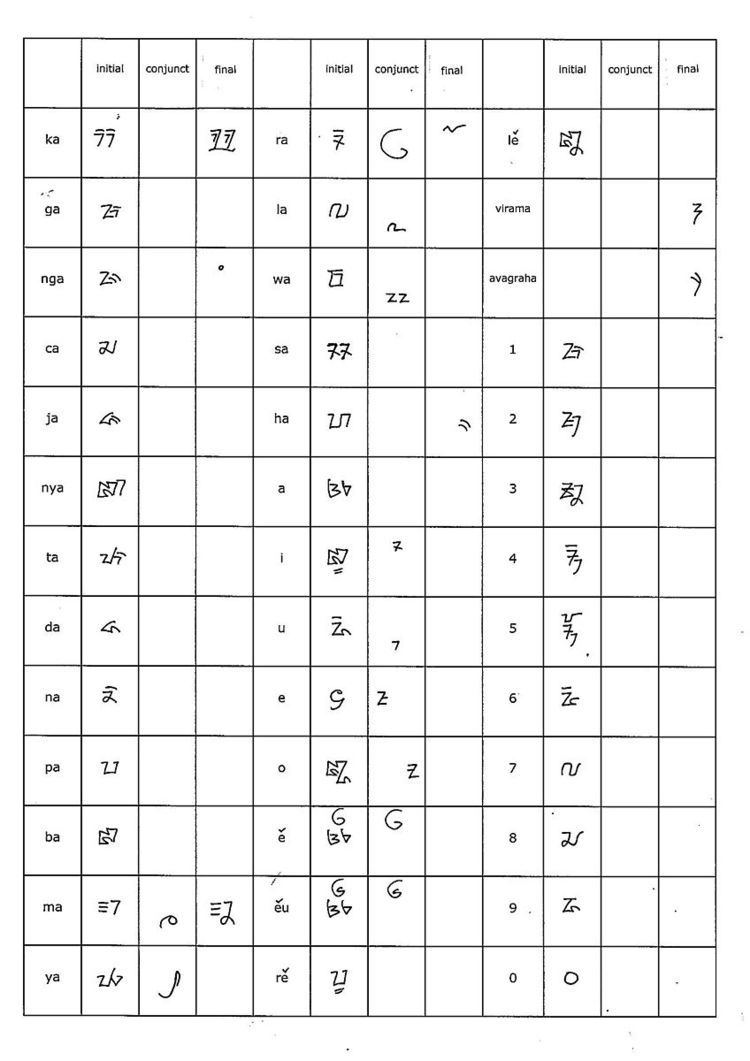 Sundanese alphabet