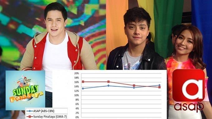 Sunday PinaSaya Here39s how ASAP retakes lead from Sunday PinaSaya in Kantar