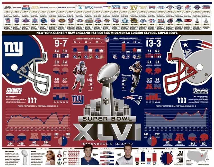 Super Bowl XLVI thumbnailsvisuallynetdnasslcomsuperbowlxlvi