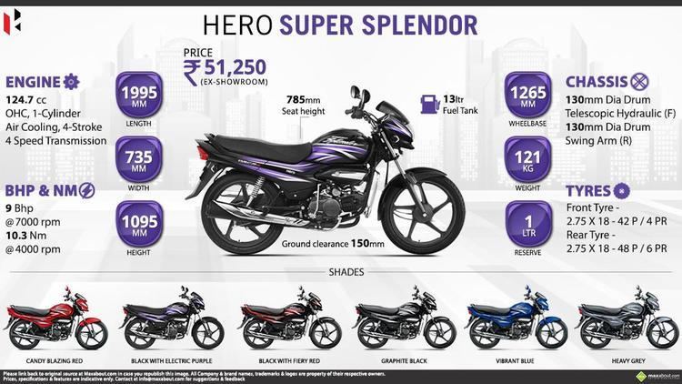 Super Splendor Hero Super Splendor Price Specs Review Pics Mileage in India