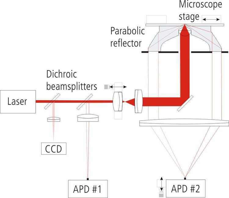 Supercritical angle fluorescence microscopy