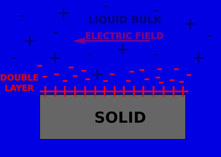 Surface conductivity