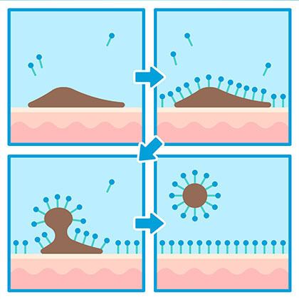 What are surfactants | surfactants meaning | types of surfactants |  surfactant examples | anionic surfactants