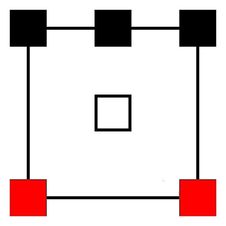 Surround channels