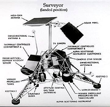 Surveyor 1 Remote Sensing CES
