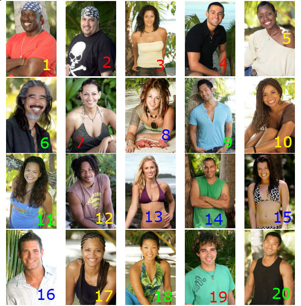 Survivor: Cook Islands Survivor Cook Islands Castaways by Picture Quiz By mcomisky