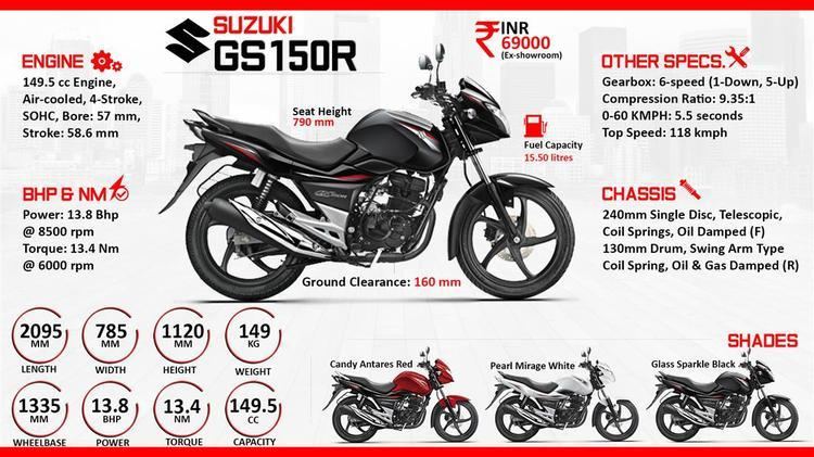 Suzuki GS150R Suzuki GS150R Price Specs Review Pics amp Mileage in India