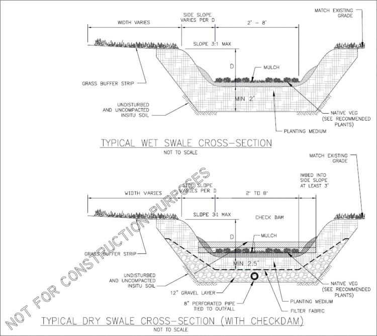 Swale (landform) Stormwater Management Grassed Swales