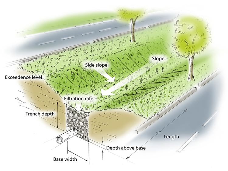 Swale (landform) Swale xpdrainage 20171 Help Documentation XP Solutions Resource