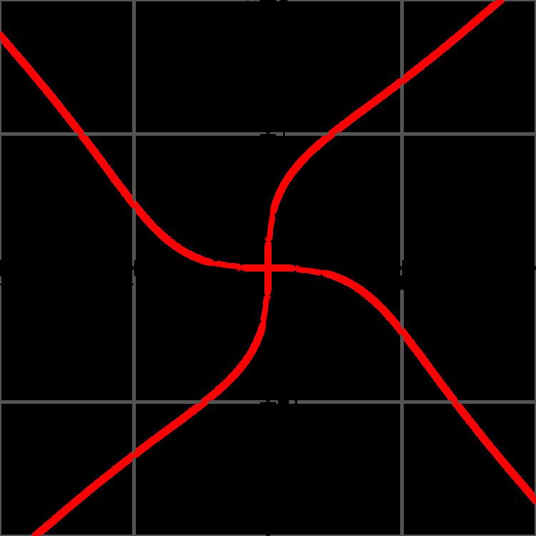 Swastika curve