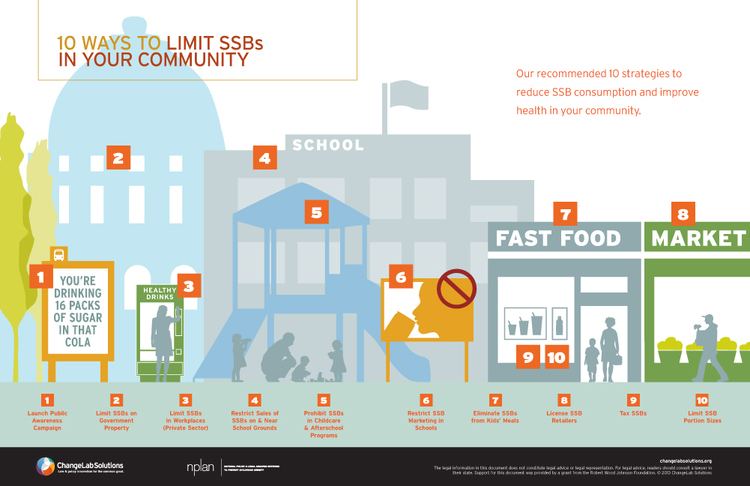 Sweetened beverage SugarSweetened Beverages Playbook ChangeLab Solutions