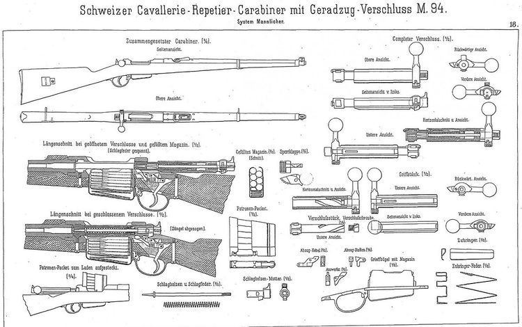 Swiss Mannlicher M1893 Carbine