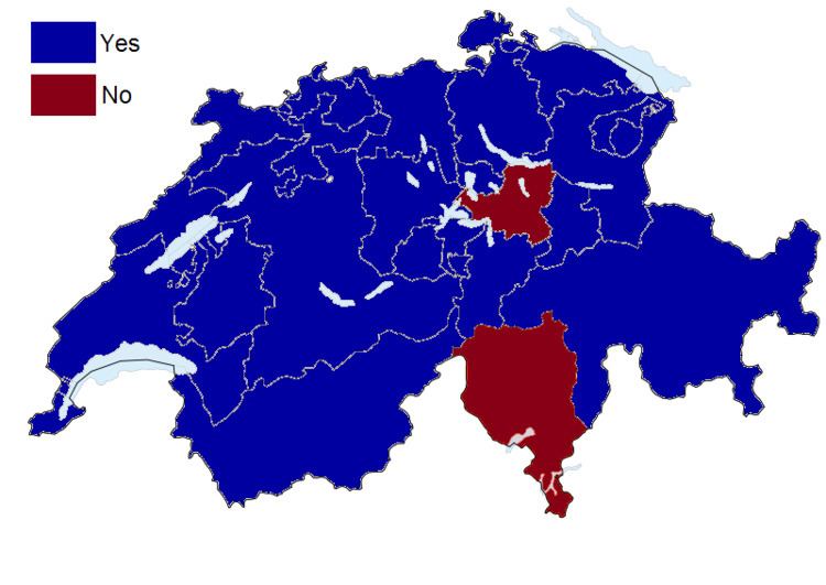 Swiss referendums, 2000