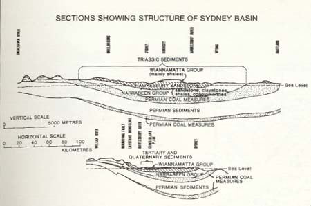 Sydney Basin Sydney Vignerons Geology of the Sydney Basin