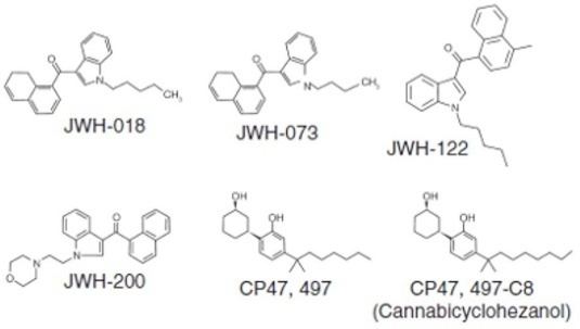 Synthetic cannabinoids List of Known Synthetic Cannabinoids
