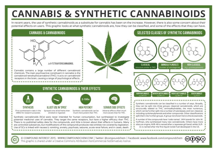 Synthetic cannabinoids Compound Interest The Chemistry of Cannabis amp Synthetic Cannabinoids