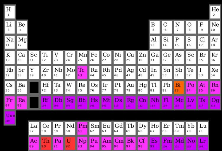 Synthetic element
