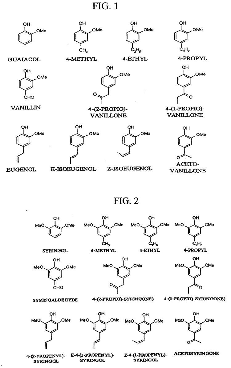Syringol Patent US20070065524 Pharmaceutical composition containing