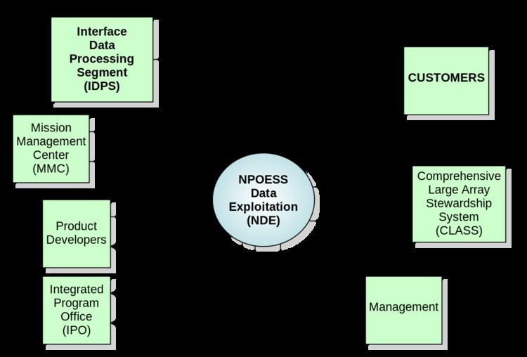 System context diagram