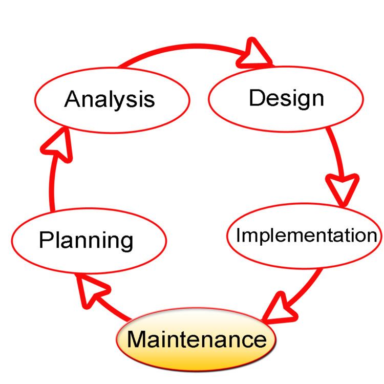 Systems development life cycle