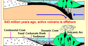 Taconic orogeny History of the Earth March 29 Taconic Orogeny
