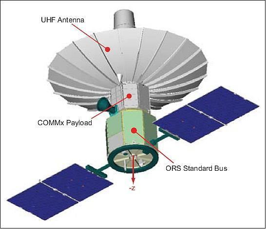 TacSat-4 TacSat4 eoPortal Directory Satellite Missions