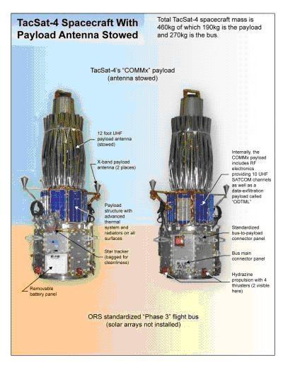 TacSat-4 TacSat Joint Warfighting Space JWS