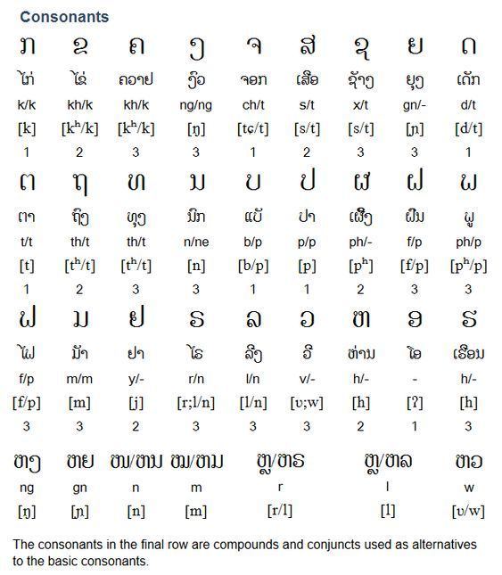 Tai–Kadai languages Lao is a TaiKadai language spoken by approximately
