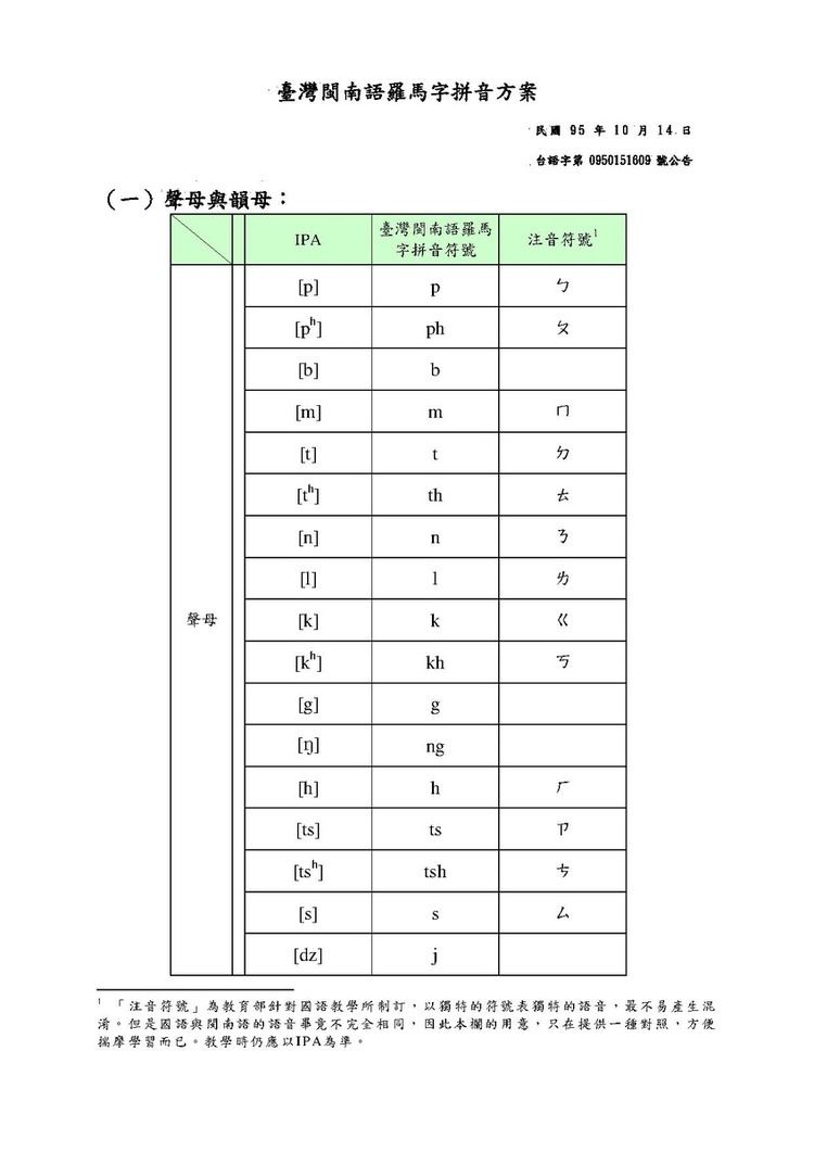 Taiwanese Romanization System
