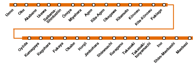 Takasaki Line How To Use Japanese Railways Takasaki Line UenoTakasaki