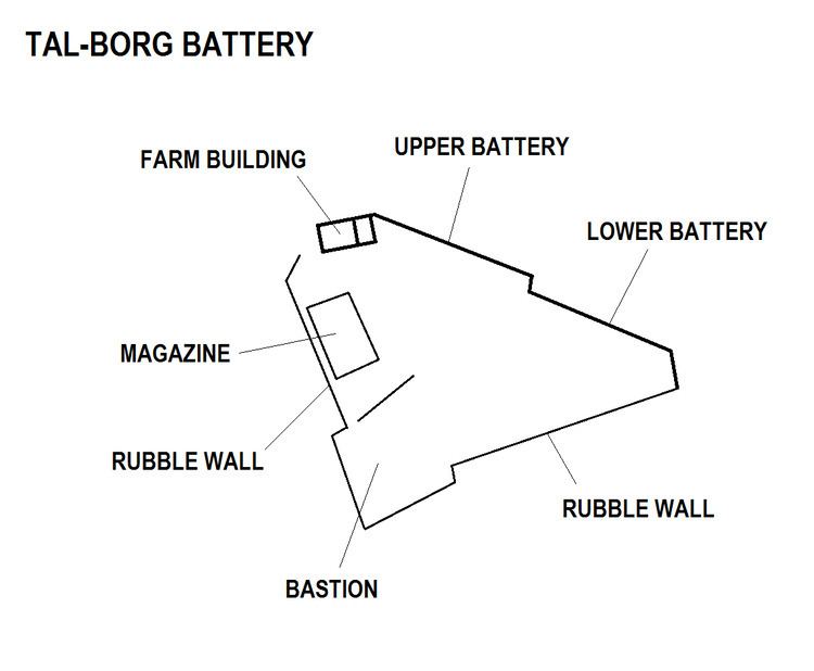 Tal-Borg Battery