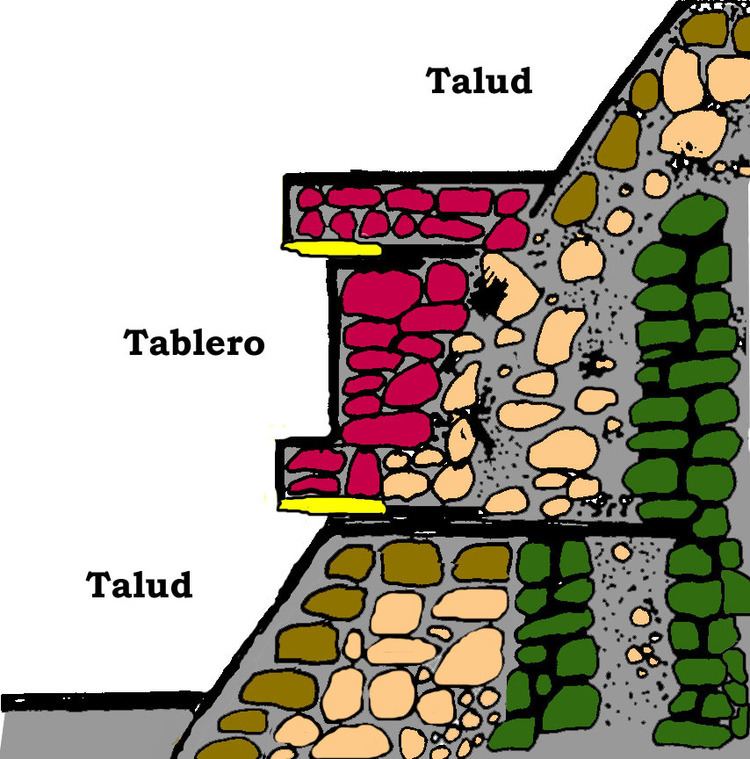 Talud-tablero