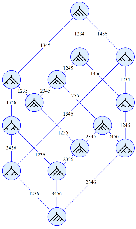 Tamari Lattice - Alchetron, The Free Social Encyclopedia