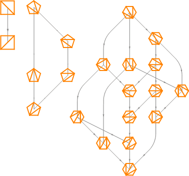 Tamari Lattice - Alchetron, The Free Social Encyclopedia