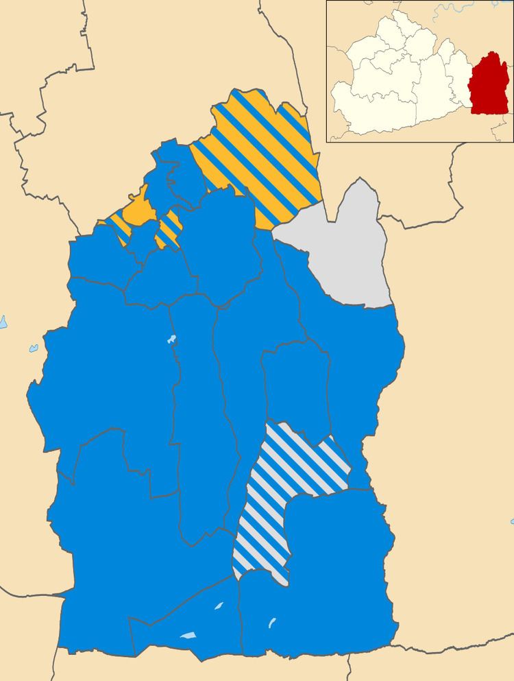 Tandridge District Council elections